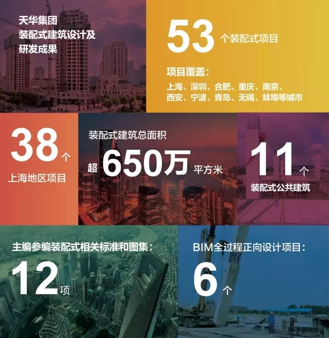易術(shù)家地產(chǎn)開發(fā)領(lǐng)域運(yùn)用推廣會