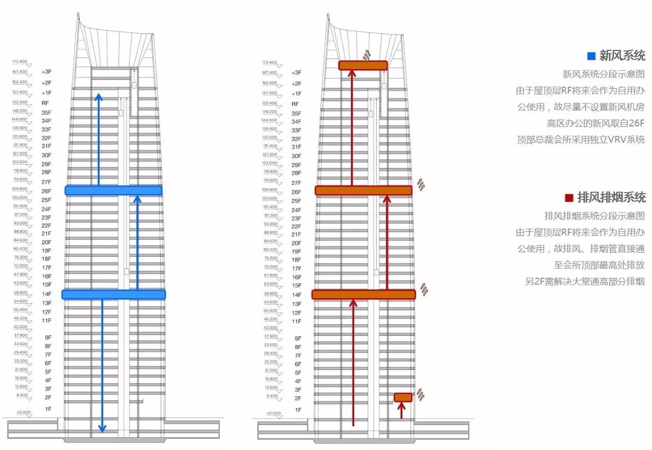 新力地產(chǎn)與天華為南昌新力中心打造了4.2m高闊層高、地下雙層超大專屬車庫